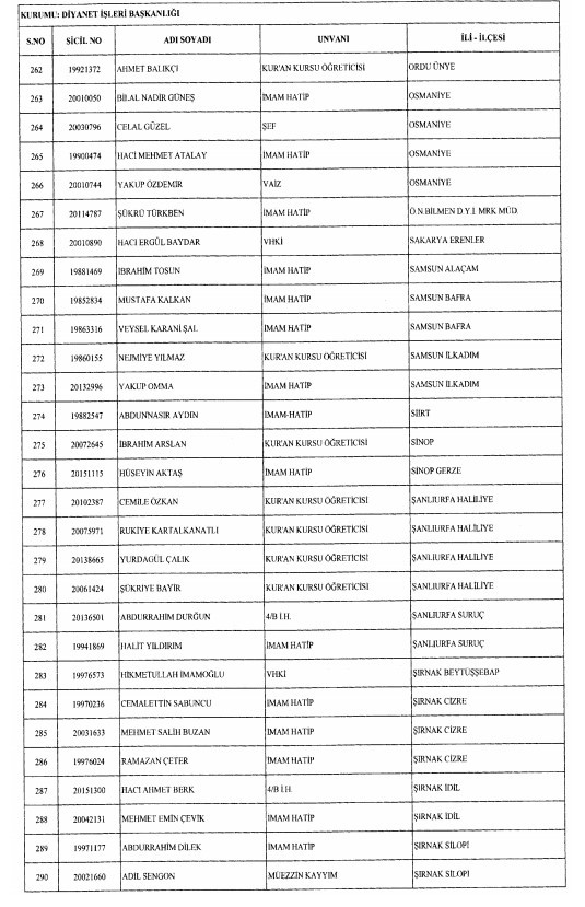 24 Aralık'ta yayınlanan KHK ile İhraç edilenlerin listesi 14