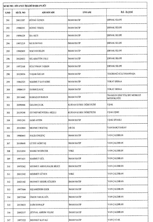 24 Aralık'ta yayınlanan KHK ile İhraç edilenlerin listesi 15