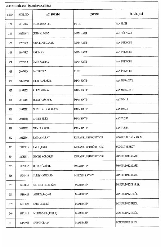 24 Aralık'ta yayınlanan KHK ile İhraç edilenlerin listesi 16