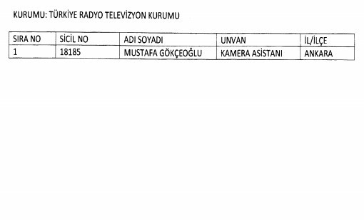 24 Aralık'ta yayınlanan KHK ile İhraç edilenlerin listesi 17