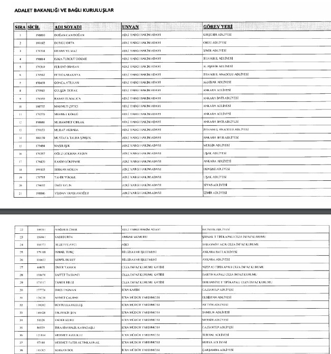 24 Aralık'ta yayınlanan KHK ile İhraç edilenlerin listesi 18