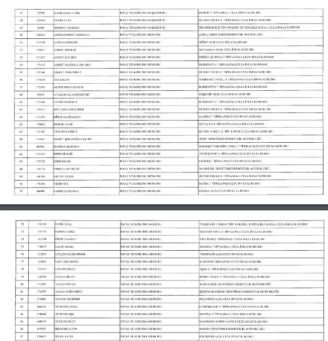 24 Aralık'ta yayınlanan KHK ile İhraç edilenlerin listesi 19