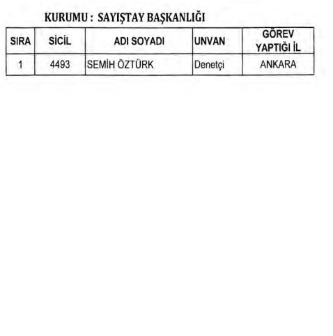 24 Aralık'ta yayınlanan KHK ile İhraç edilenlerin listesi 2