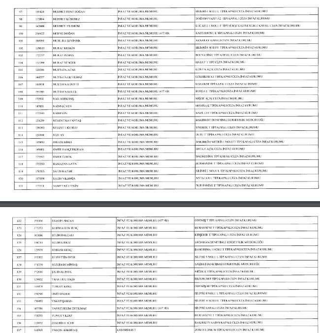 24 Aralık'ta yayınlanan KHK ile İhraç edilenlerin listesi 20