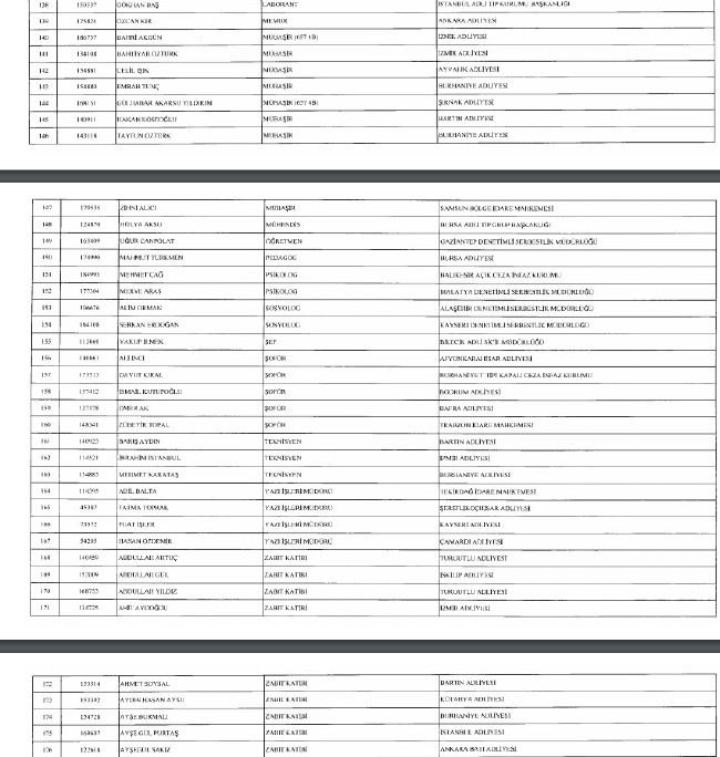 24 Aralık'ta yayınlanan KHK ile İhraç edilenlerin listesi 21