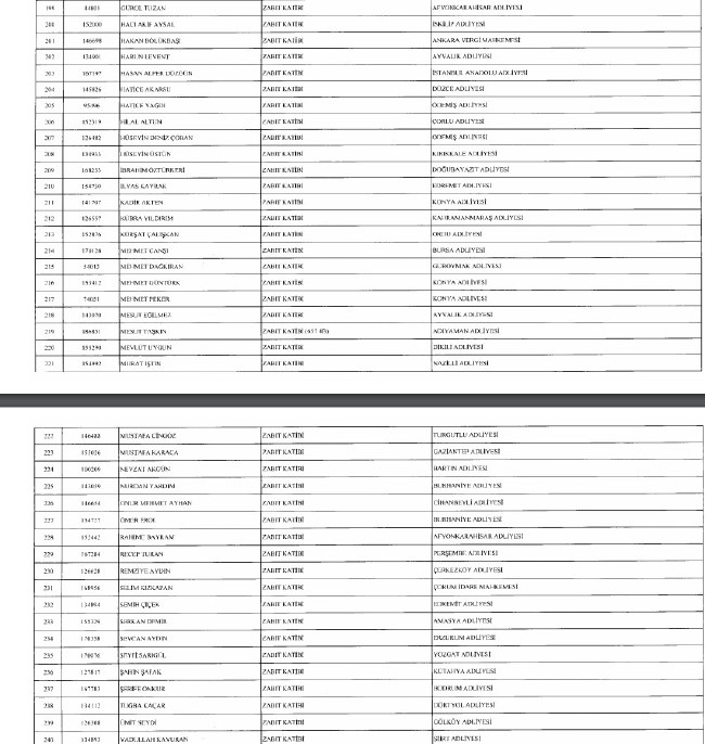 24 Aralık'ta yayınlanan KHK ile İhraç edilenlerin listesi 22