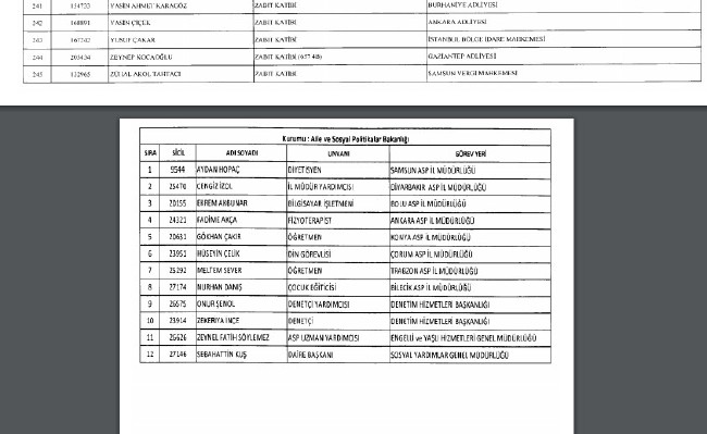 24 Aralık'ta yayınlanan KHK ile İhraç edilenlerin listesi 23