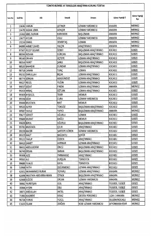 24 Aralık'ta yayınlanan KHK ile İhraç edilenlerin listesi 25