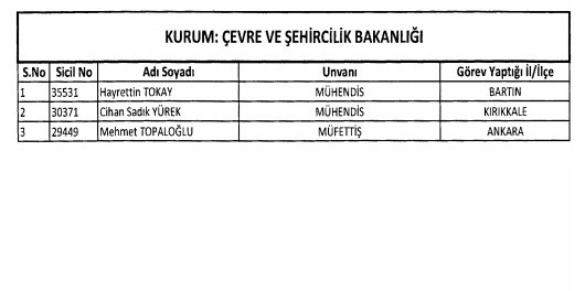 24 Aralık'ta yayınlanan KHK ile İhraç edilenlerin listesi 28