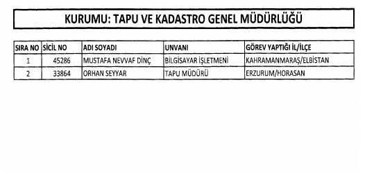 24 Aralık'ta yayınlanan KHK ile İhraç edilenlerin listesi 29