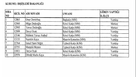 24 Aralık'ta yayınlanan KHK ile İhraç edilenlerin listesi 30