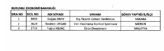 24 Aralık'ta yayınlanan KHK ile İhraç edilenlerin listesi 31