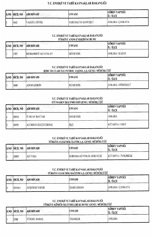 24 Aralık'ta yayınlanan KHK ile İhraç edilenlerin listesi 32