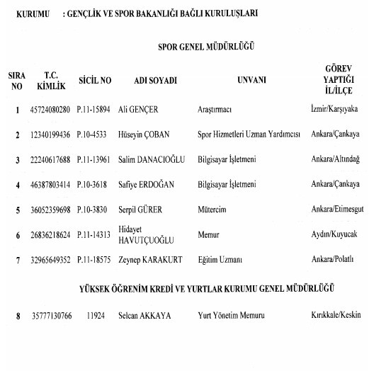 24 Aralık'ta yayınlanan KHK ile İhraç edilenlerin listesi 33