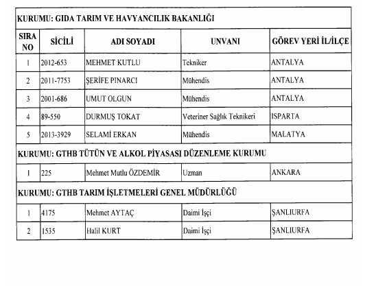 24 Aralık'ta yayınlanan KHK ile İhraç edilenlerin listesi 34