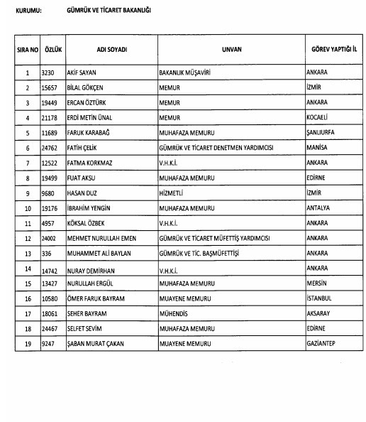 24 Aralık'ta yayınlanan KHK ile İhraç edilenlerin listesi 35