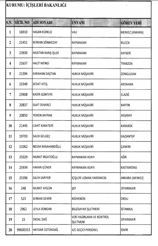 24 Aralık'ta yayınlanan KHK ile İhraç edilenlerin listesi 36