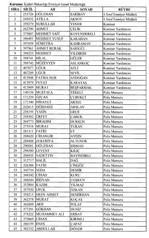 24 Aralık'ta yayınlanan KHK ile İhraç edilenlerin listesi 37