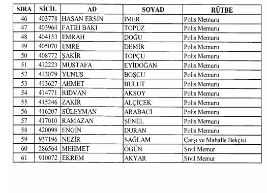24 Aralık'ta yayınlanan KHK ile İhraç edilenlerin listesi 38