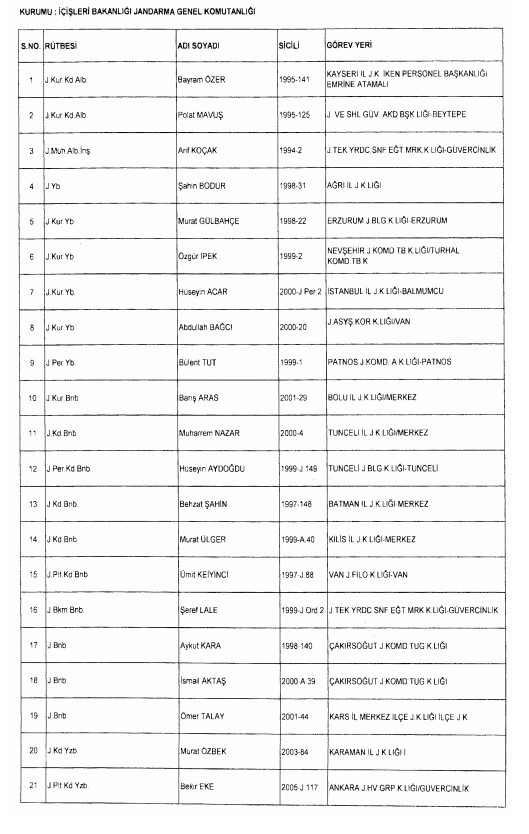 24 Aralık'ta yayınlanan KHK ile İhraç edilenlerin listesi 39