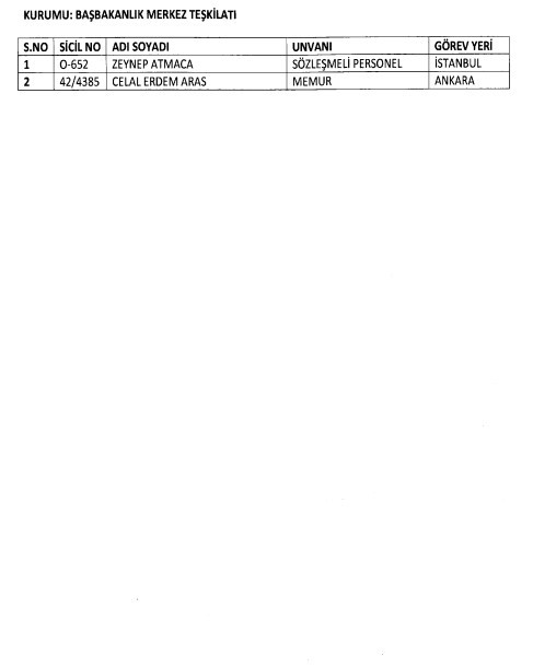 24 Aralık'ta yayınlanan KHK ile İhraç edilenlerin listesi 4