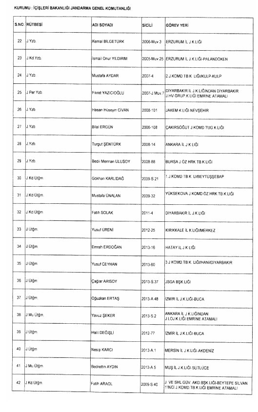 24 Aralık'ta yayınlanan KHK ile İhraç edilenlerin listesi 40