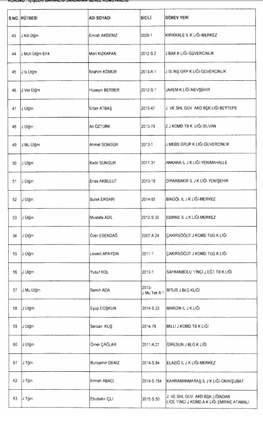 24 Aralık'ta yayınlanan KHK ile İhraç edilenlerin listesi 41