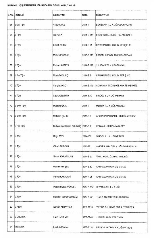 24 Aralık'ta yayınlanan KHK ile İhraç edilenlerin listesi 42
