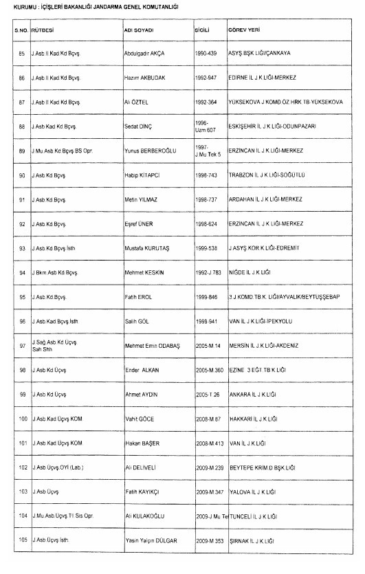 24 Aralık'ta yayınlanan KHK ile İhraç edilenlerin listesi 43