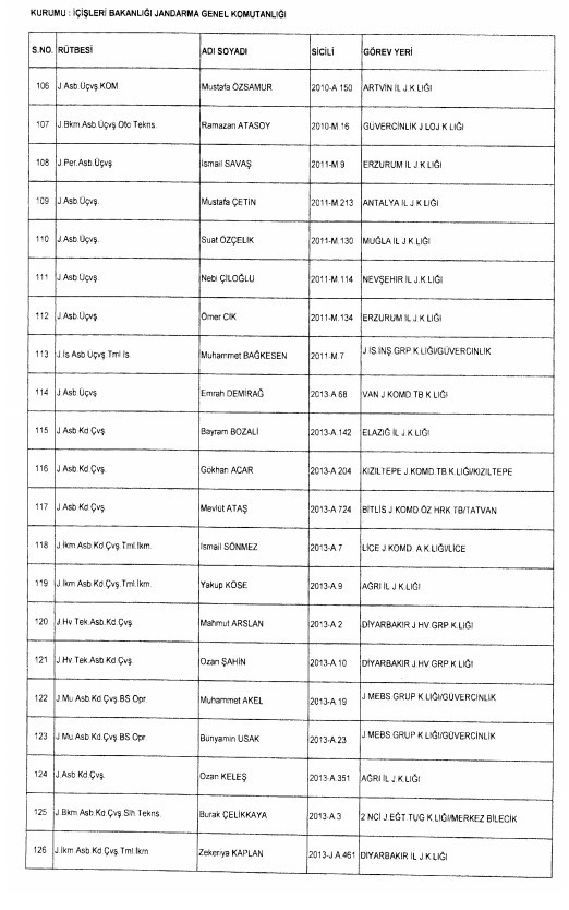 24 Aralık'ta yayınlanan KHK ile İhraç edilenlerin listesi 44