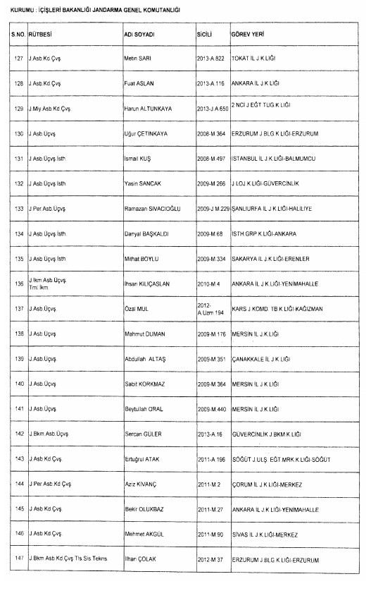 24 Aralık'ta yayınlanan KHK ile İhraç edilenlerin listesi 45