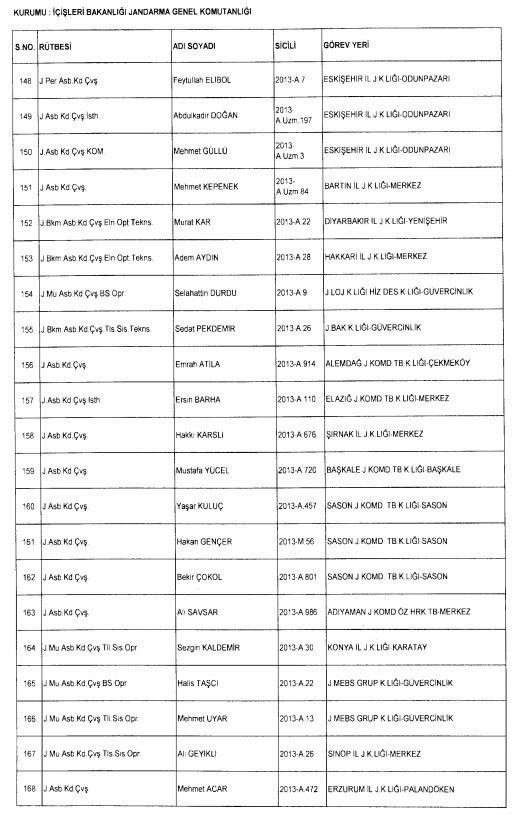 24 Aralık'ta yayınlanan KHK ile İhraç edilenlerin listesi 46