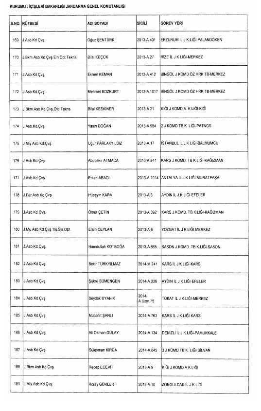 24 Aralık'ta yayınlanan KHK ile İhraç edilenlerin listesi 47