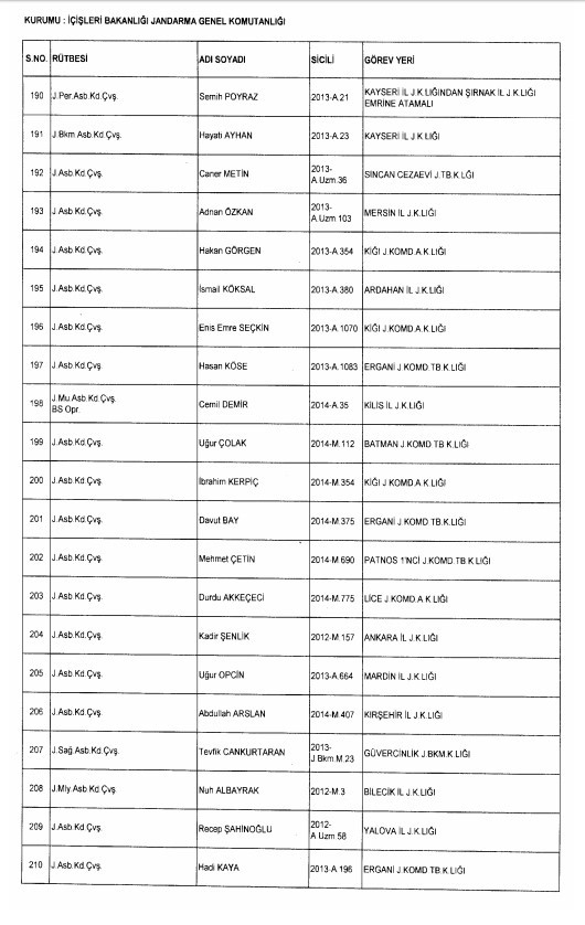 24 Aralık'ta yayınlanan KHK ile İhraç edilenlerin listesi 48