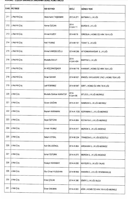 24 Aralık'ta yayınlanan KHK ile İhraç edilenlerin listesi 49
