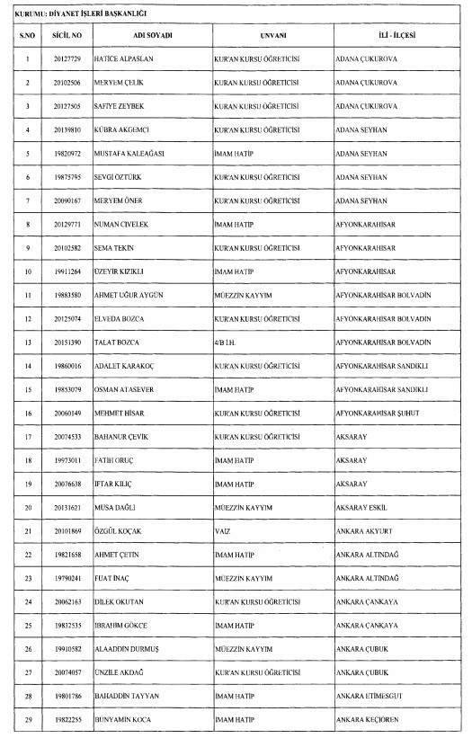 24 Aralık'ta yayınlanan KHK ile İhraç edilenlerin listesi 5