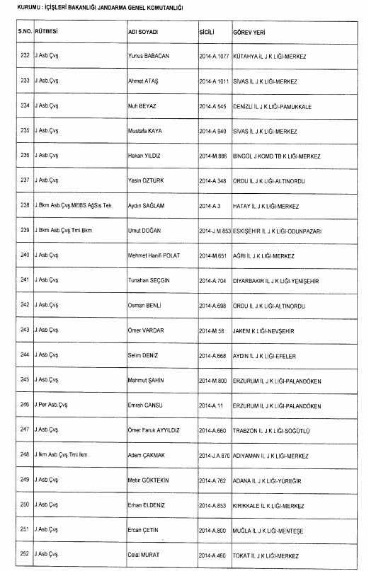 24 Aralık'ta yayınlanan KHK ile İhraç edilenlerin listesi 50