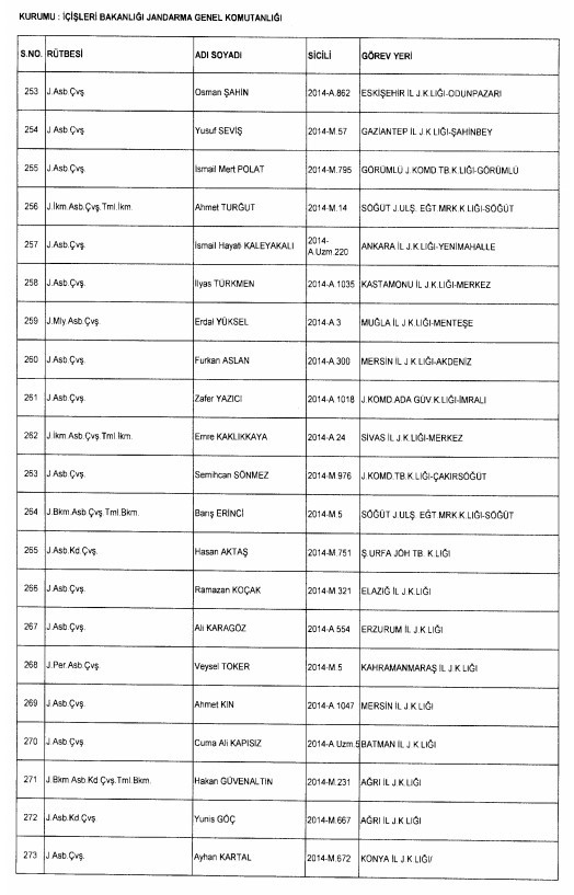 24 Aralık'ta yayınlanan KHK ile İhraç edilenlerin listesi 51