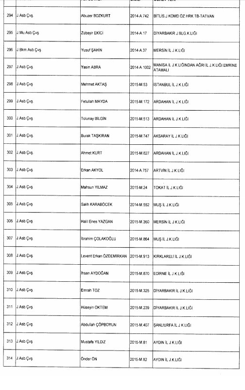 24 Aralık'ta yayınlanan KHK ile İhraç edilenlerin listesi 53