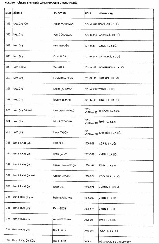 24 Aralık'ta yayınlanan KHK ile İhraç edilenlerin listesi 54