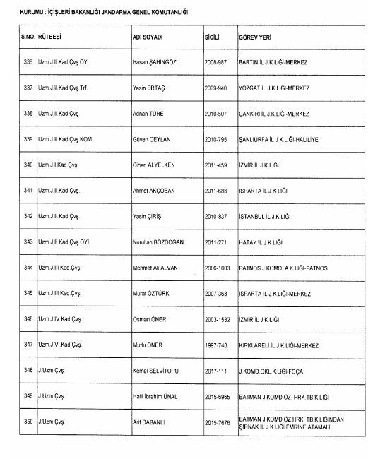 24 Aralık'ta yayınlanan KHK ile İhraç edilenlerin listesi 55