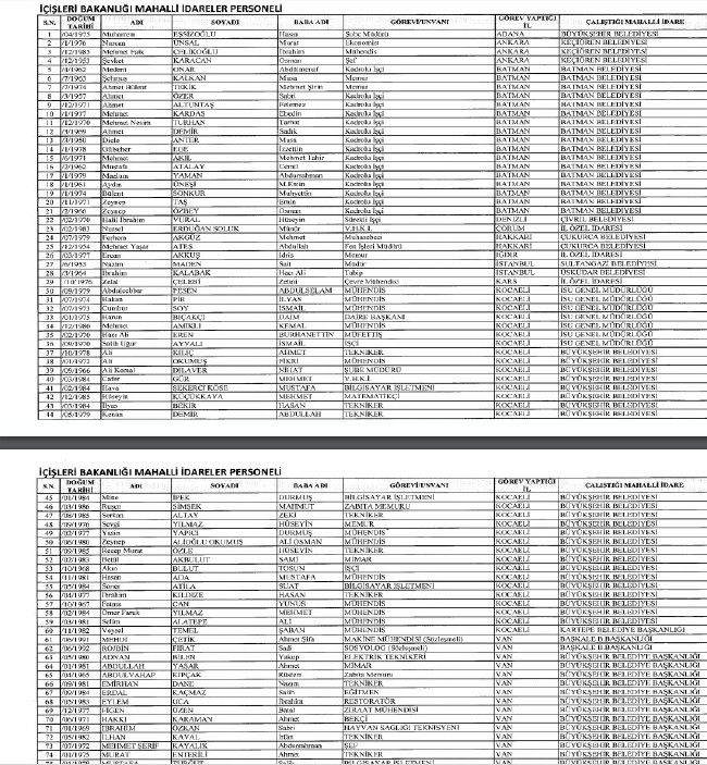 24 Aralık'ta yayınlanan KHK ile İhraç edilenlerin listesi 56