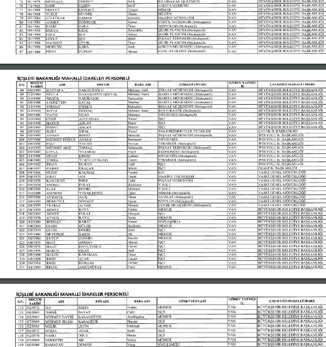 24 Aralık'ta yayınlanan KHK ile İhraç edilenlerin listesi 57