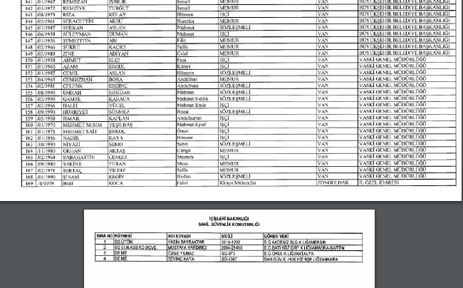 24 Aralık'ta yayınlanan KHK ile İhraç edilenlerin listesi 58