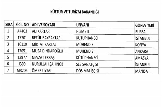 24 Aralık'ta yayınlanan KHK ile İhraç edilenlerin listesi 59