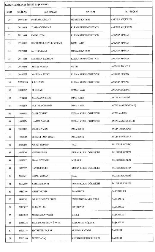 24 Aralık'ta yayınlanan KHK ile İhraç edilenlerin listesi 6