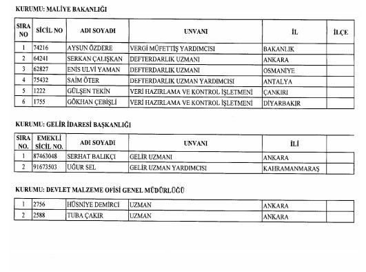 24 Aralık'ta yayınlanan KHK ile İhraç edilenlerin listesi 60