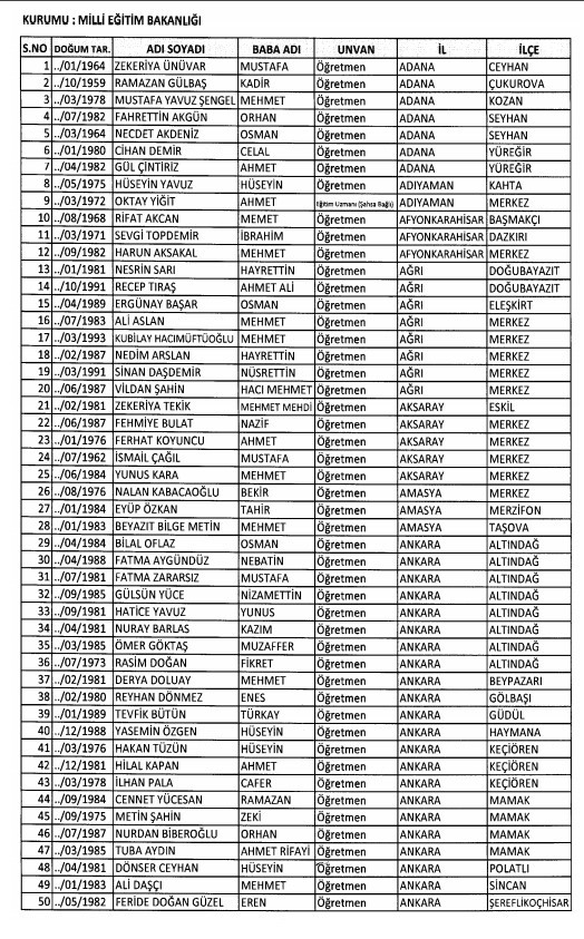 24 Aralık'ta yayınlanan KHK ile İhraç edilenlerin listesi 61