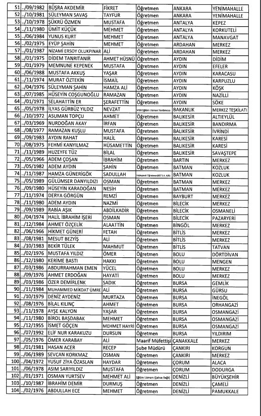 24 Aralık'ta yayınlanan KHK ile İhraç edilenlerin listesi 62