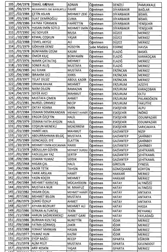 24 Aralık'ta yayınlanan KHK ile İhraç edilenlerin listesi 63